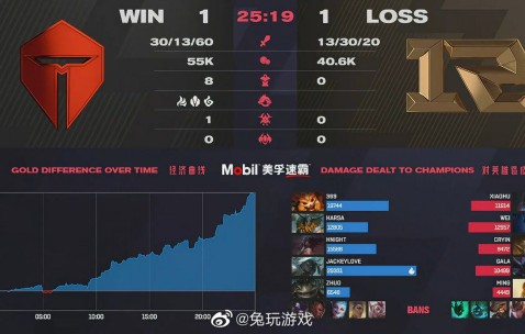 PG电子-JackeyLove连续十二场比赛得分超过赛事规则更新，RNG挑战极限！的简单介绍