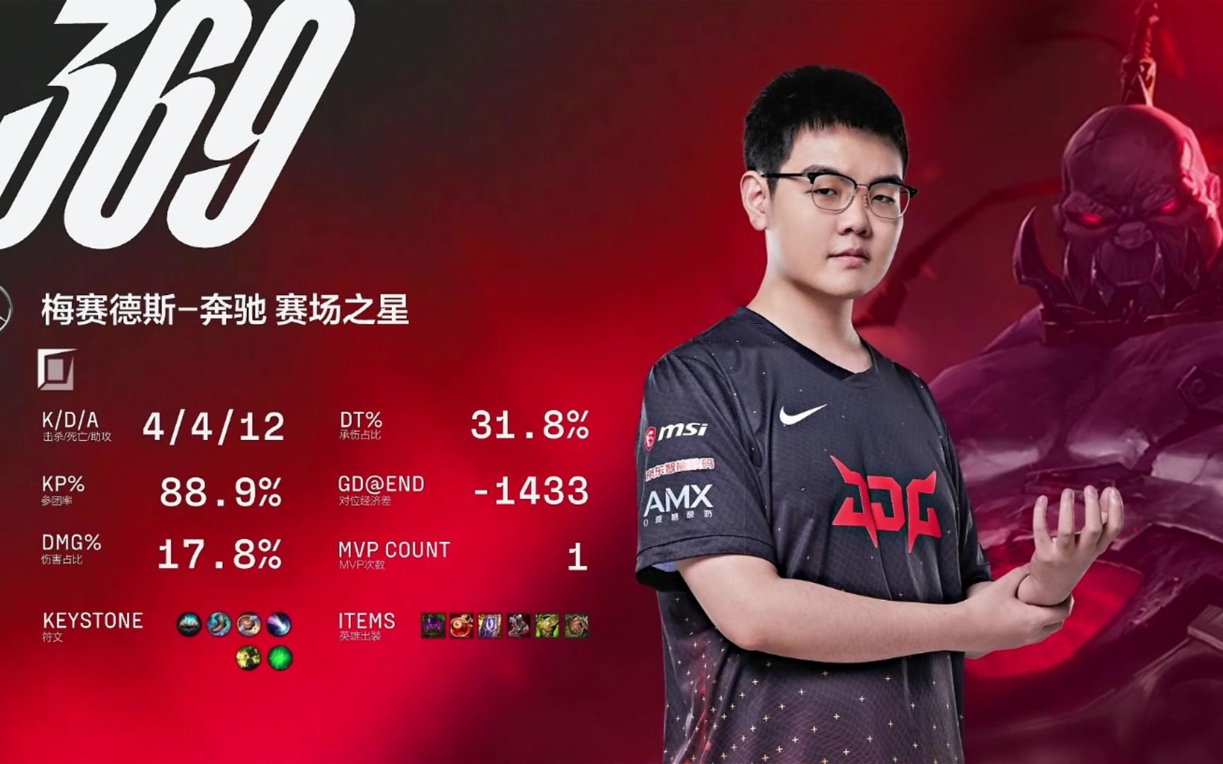 Uzi爆冷击败RNG,精彩发挥引爆全场!的简单介绍 Uzi爆冷击败RNG,精彩发挥引爆全场!的简单介绍